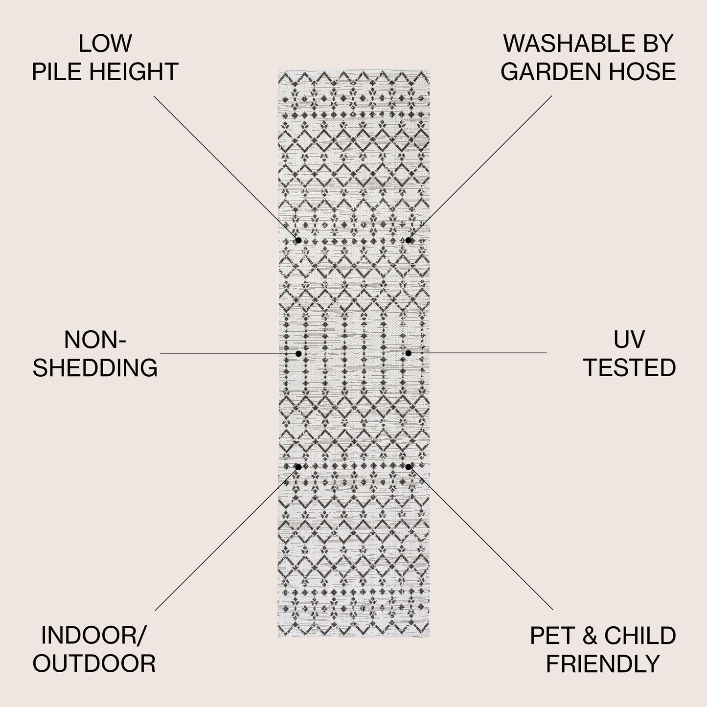 JONATHAN Y Trebol Moroccan Geometric Textured Weave Indoor/Outdoor Area Rug