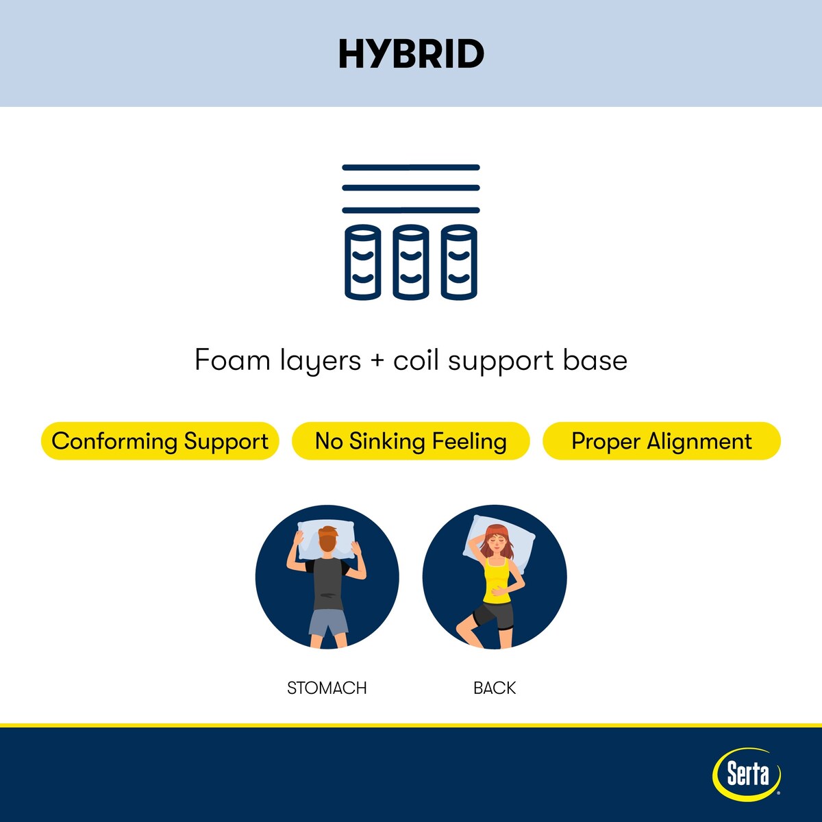 Matelas hybride ferme Serta Perfect Sleeper Radiant Rest 14