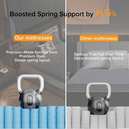 Matelas hybride SweDrea 8/12 po en mousse à mémoire de forme infusée de gel, ferme et respirant, certifié CertiPUR-US, SGS et OEKO-TEX.