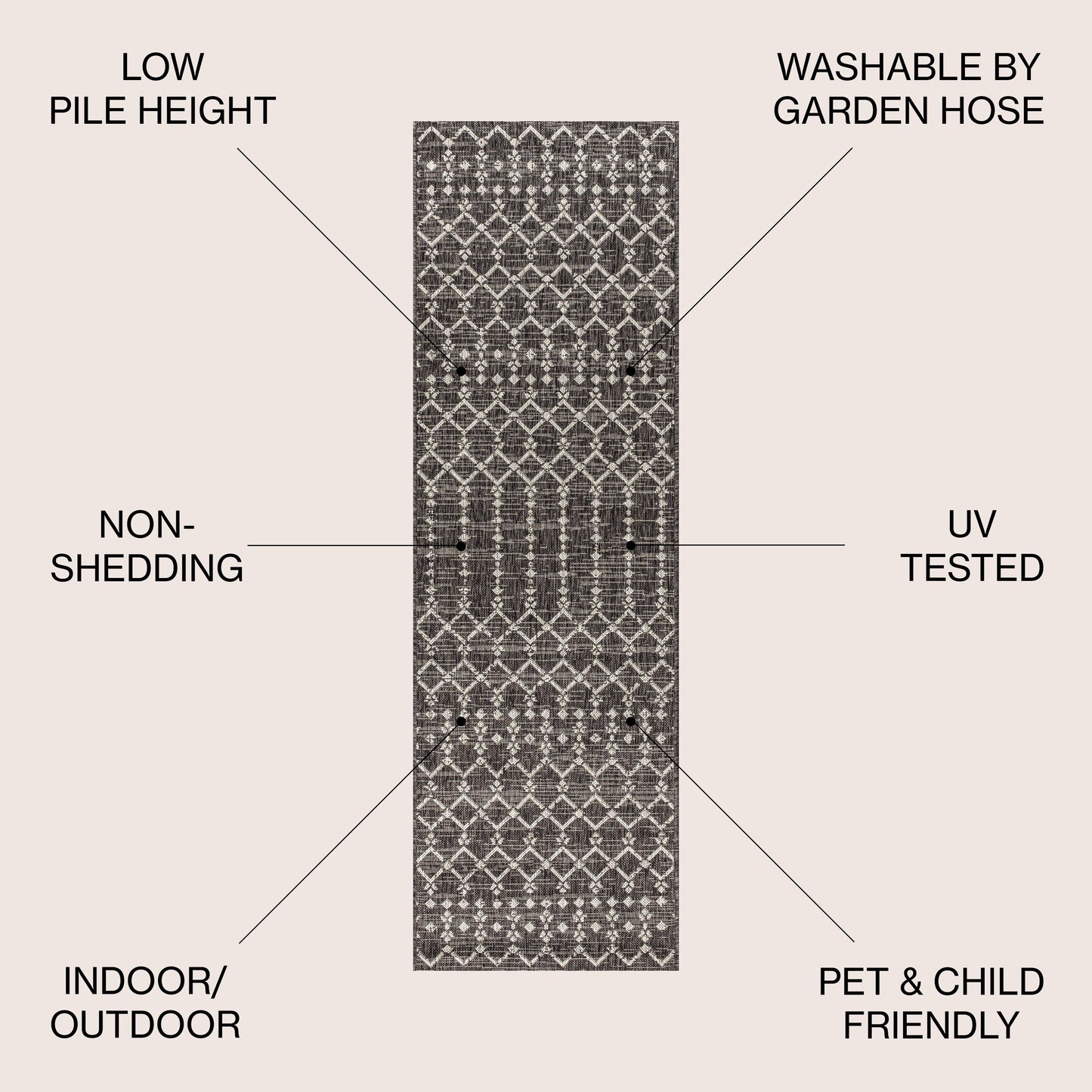 JONATHAN Y Trebol Moroccan Geometric Textured Weave Indoor/Outdoor Area Rug