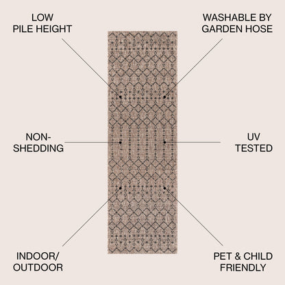 JONATHAN Y Trebol Moroccan Geometric Textured Weave Indoor/Outdoor Area Rug