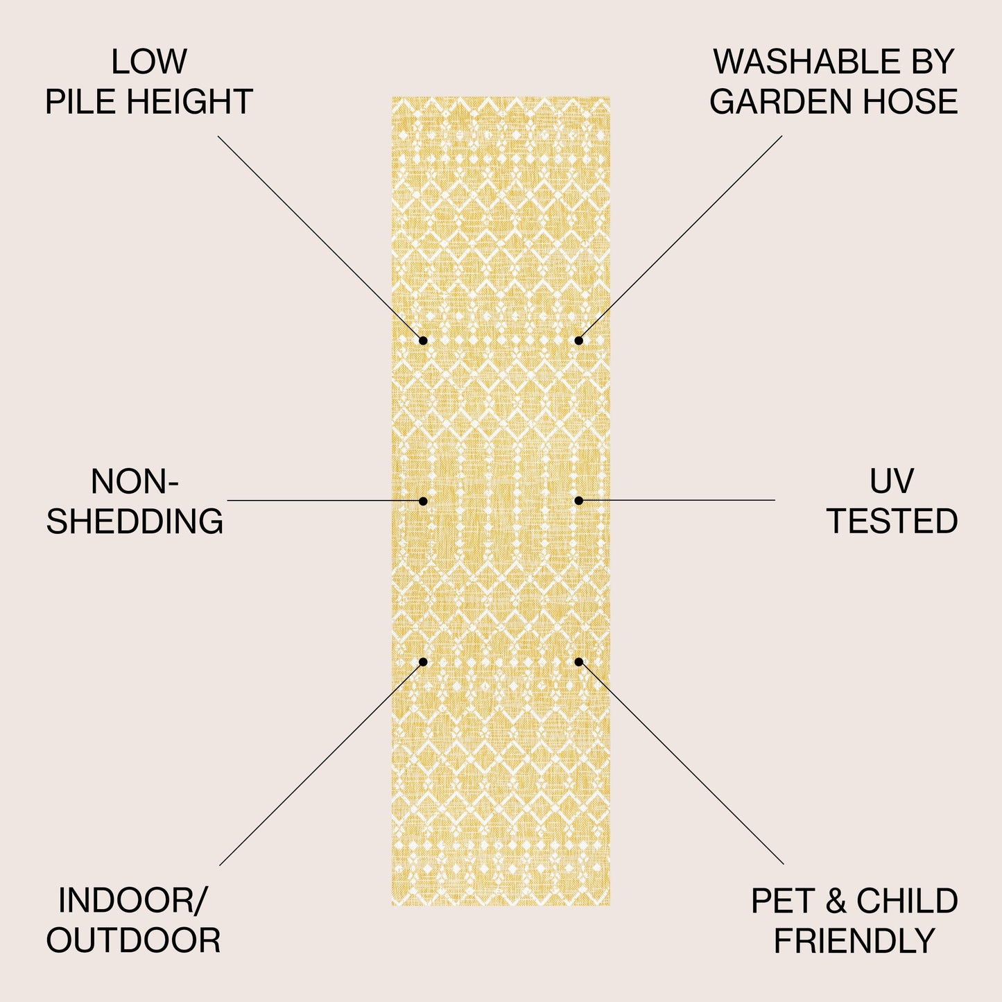 JONATHAN Y Trebol Moroccan Geometric Textured Weave Indoor/Outdoor Area Rug