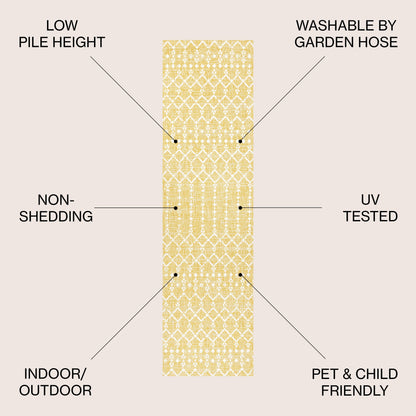 JONATHAN Y Trebol Moroccan Geometric Textured Weave Indoor/Outdoor Area Rug