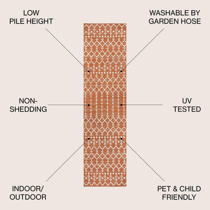 JONATHAN Y Trebol Moroccan Geometric Textured Weave Indoor/Outdoor Area Rug