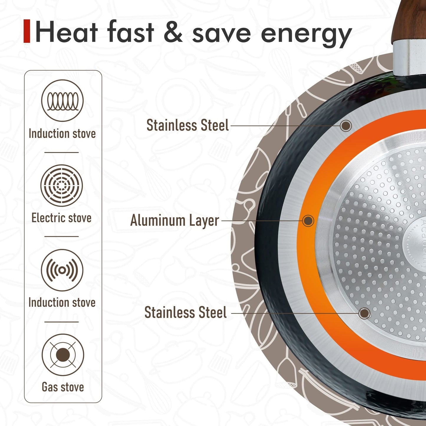 Kitchen Academy 12/30-piece Nonstick Induction Cookware Set