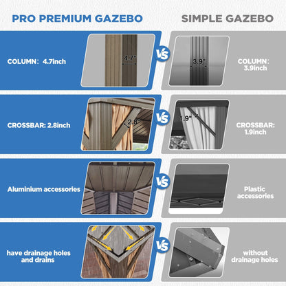 Tonnelle d'extérieur à toit rigide avec double toit en acier galvanisé et cadre en aluminium, pergola extérieure avec rideaux et filets haut de gamme